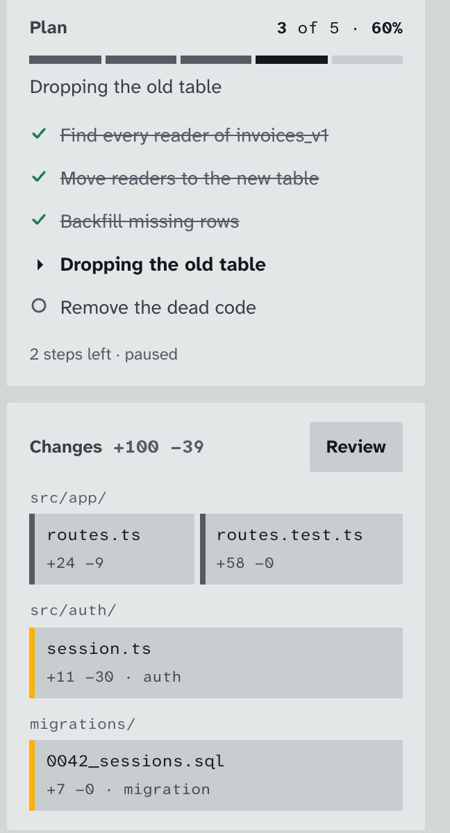 Plan progress and the change map